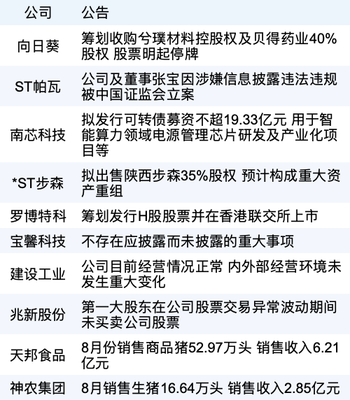 辽宁配资平台叫什么名字 新华财经早报：9月8日